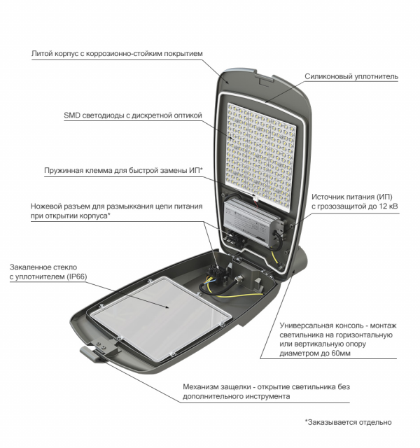 Гроза 120 M CRI70 5000К 155х70°