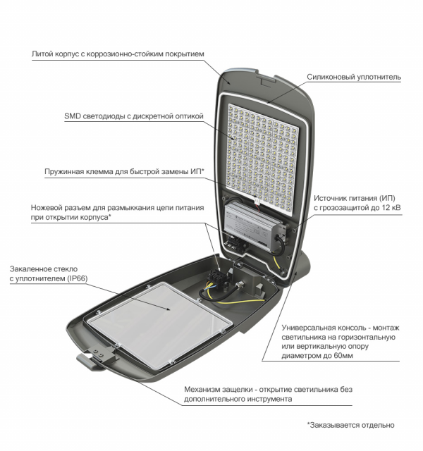 Гроза 80 M CRI70 3000К 140х50°